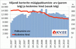 Viljandi korterite müügipakkumiste arv ja keskmine hind