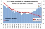 KV.EE Indeks