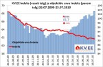 KV.EE Indeks