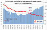 KV.EE Indeks