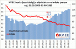 KV.EE Indeks