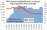 Jõhvi korterite müügipakkumiste arv ja keskmine hind