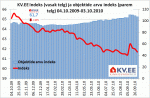KV.EE Indeks