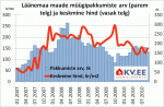 Läänemaa maade müügipakkumiste arv ja keskmine hind