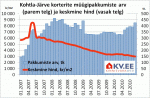 Kohtla-Järve korterite müügipakkumiste arv ja keskmine hind