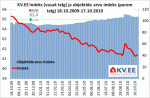 KV.EE Indeks