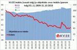 KV.EE indeks