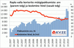 Rapla valla korterite muugipakkumiste arv ja keskmine hind
