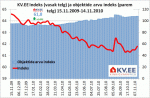 KV.EE indeks