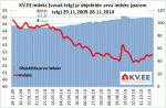 KV.EE indeks
