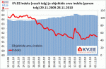 KV.EE indeks