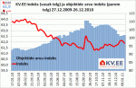 KV.EE indeks 17.01.2011