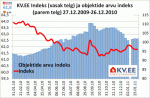 KV.EE indeks 31/01/2011