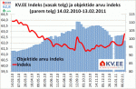 KV.EE indeks 14/02/2011