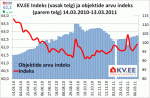 KV.EE indeks