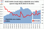 KV.EE indeks