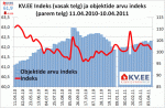 KV.EE indeks