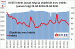 KV.EE indeks