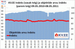 KV.EE indeks