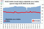 KV.EE indeks