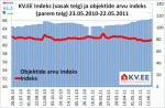 KV.EE indeks