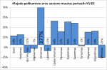 Majade pakkumiste arvu muutus Eesti maakondades portaalis KV.EE