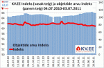 KV.EE indeks