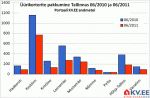Tallinna üürikorterite pakkumiste arv