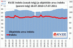 KV.EE indeks