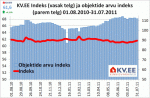 KV.EE indeks