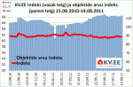KV.EE Indeks 2011-08-15