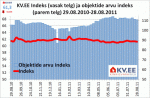 KV.EE Indeks
