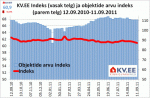 KV.EE indeks