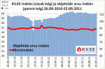 KV.EE Indeks