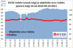 KV.EE indeks
