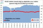 KV.EE indeks