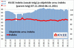 KV.EE indeks