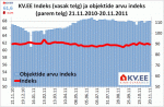 KV.EE indeks