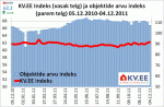 KV.EE indeks