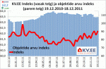 KV.EE indeks