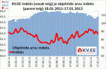 KV.EE indeks
