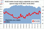 KV.EE indeks