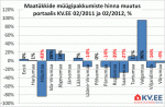 Maatükkide müügipakkumiste keskmise hinna muutus portaalis KV.EE