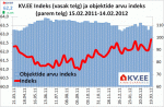 KV.EE indeks
