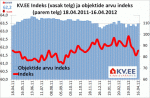 KV.EE indeks