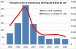 Elamukruntide käibest kadus viie aastaga 70-80 protsenti