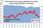 KV.EE indeks