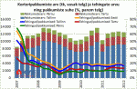 Korteripakkumiste arv ja tehingute arvu ning pakkumiste suhe