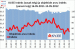 KV.EE indeks