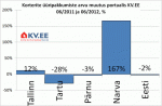 Korterite üüripakkumiste arvu muutus portaalis KV.EE